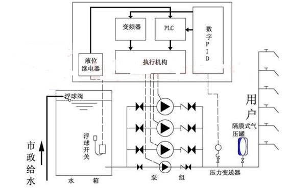 恒壓供水原理圖(tú)