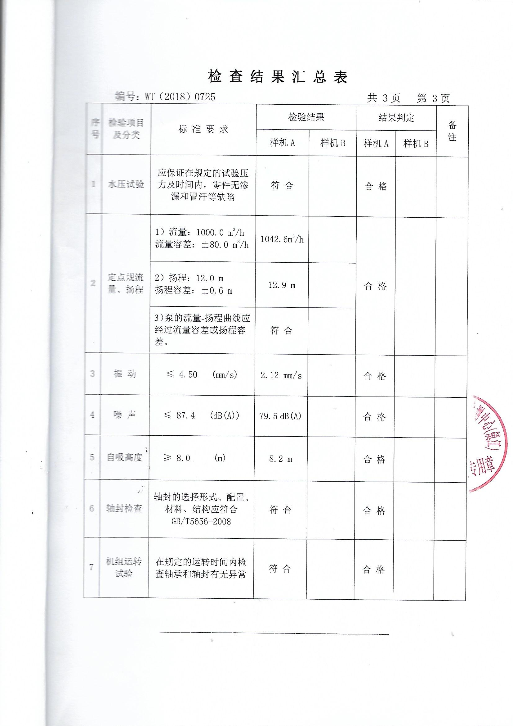 大流量自吸泵檢測報告