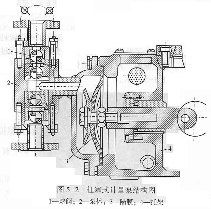 柱塞計量泵結構圖