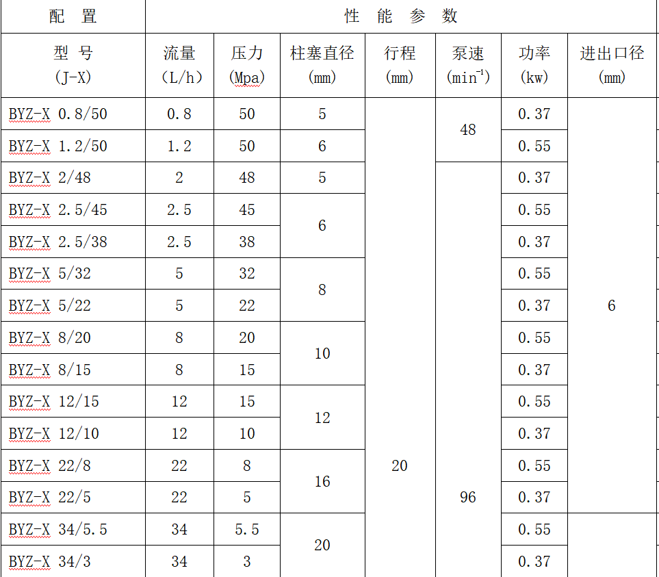 柱塞計量泵參數