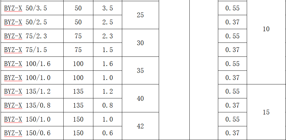 高壓力計(jì)量泵參數表