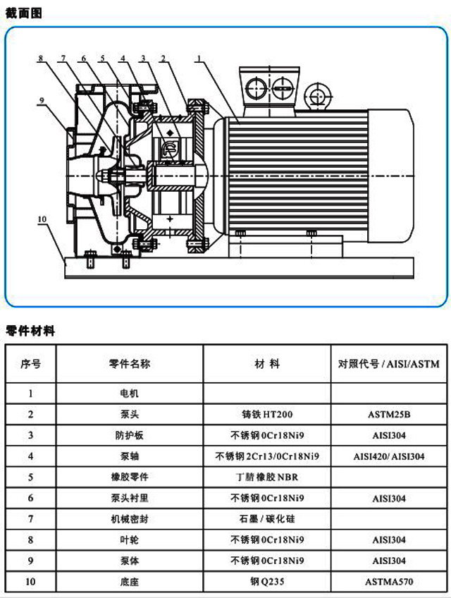 ZS離心泵結構圖