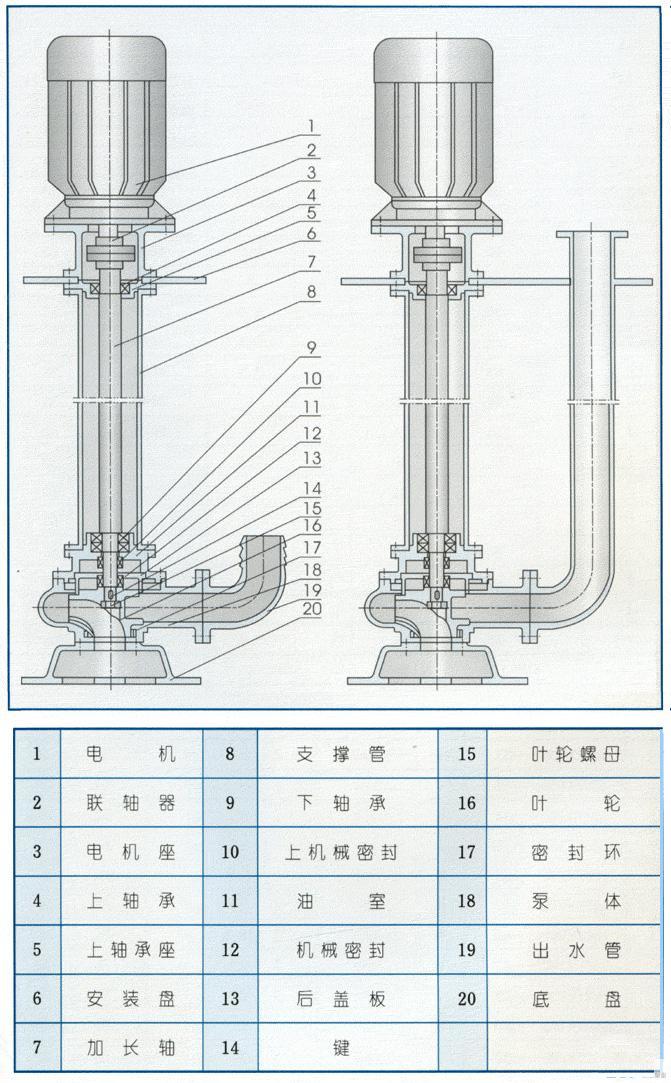 YW液下(xià)泵結構圖(tú)