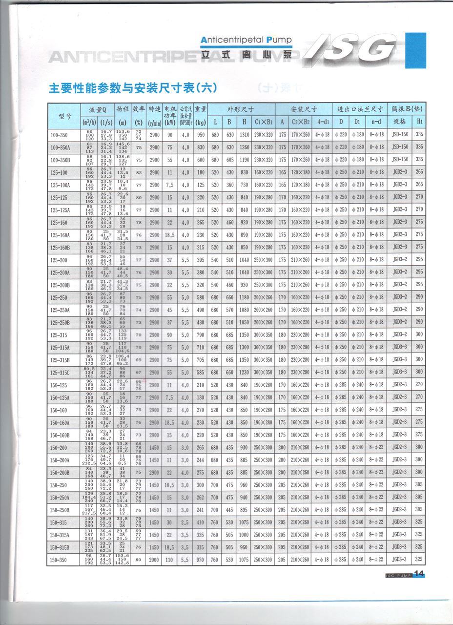 循環(huán)水泵型号參數