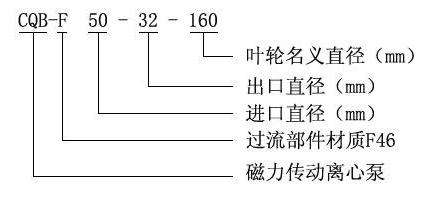 CQBF磁力泵(bèng)型号意義