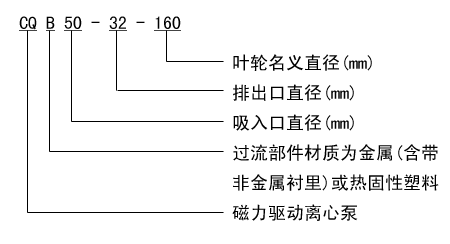 CQB型不鏽鋼磁力泵(bèng)型号意義(yì)