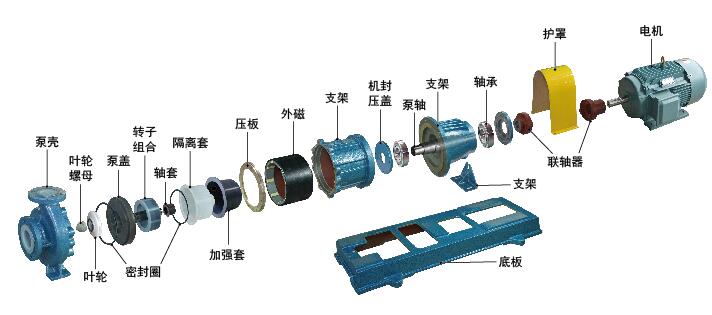 CQBF氟塑料磁力泵結構圖