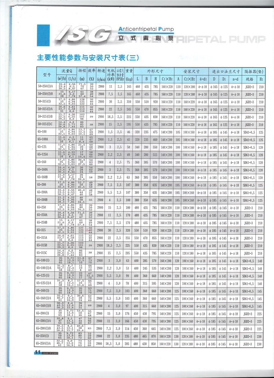 循環水泵型号參數