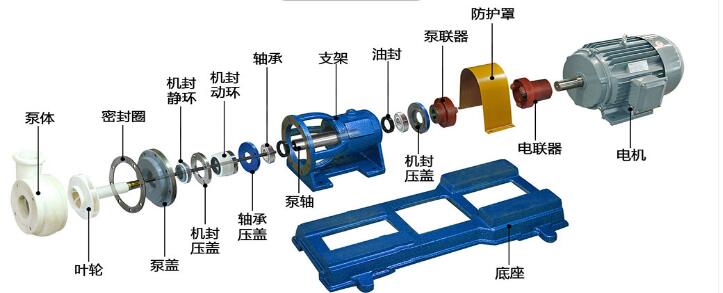 FSB型氟塑料(liào)泵結構圖