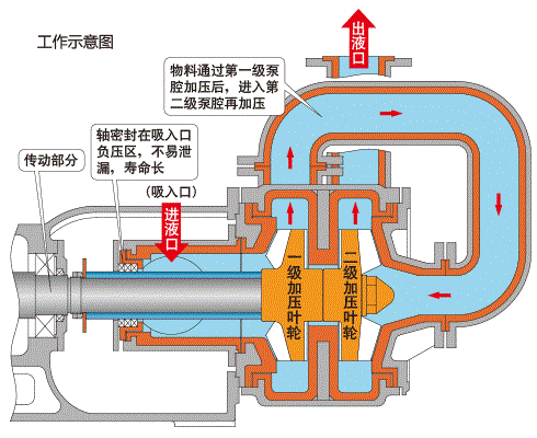 壓濾機泵工作原理