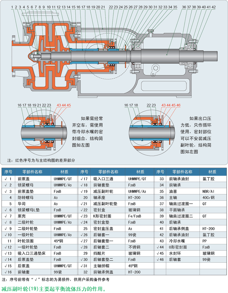 雙級壓濾機泵結構(gòu)圖