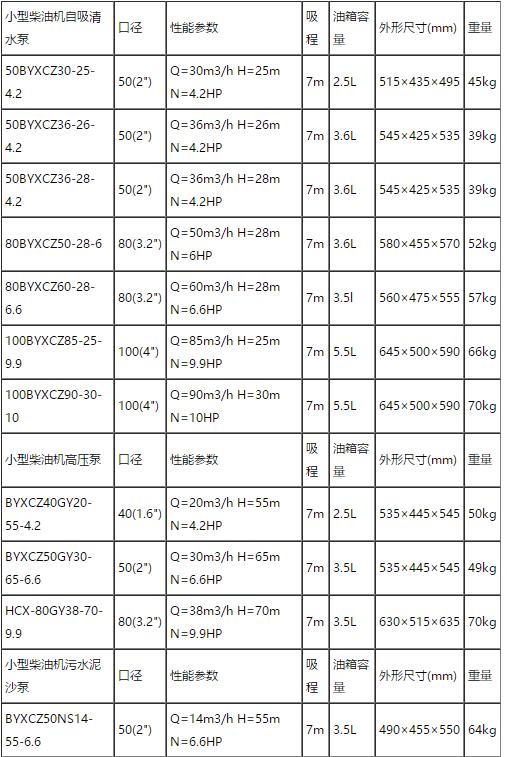 農田灌溉水泵型号參數