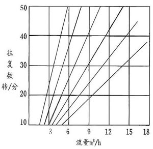 電動隔膜泵的泵(bèng)型譜圖