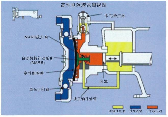 液壓隔膜計量泵結構(gòu)圖