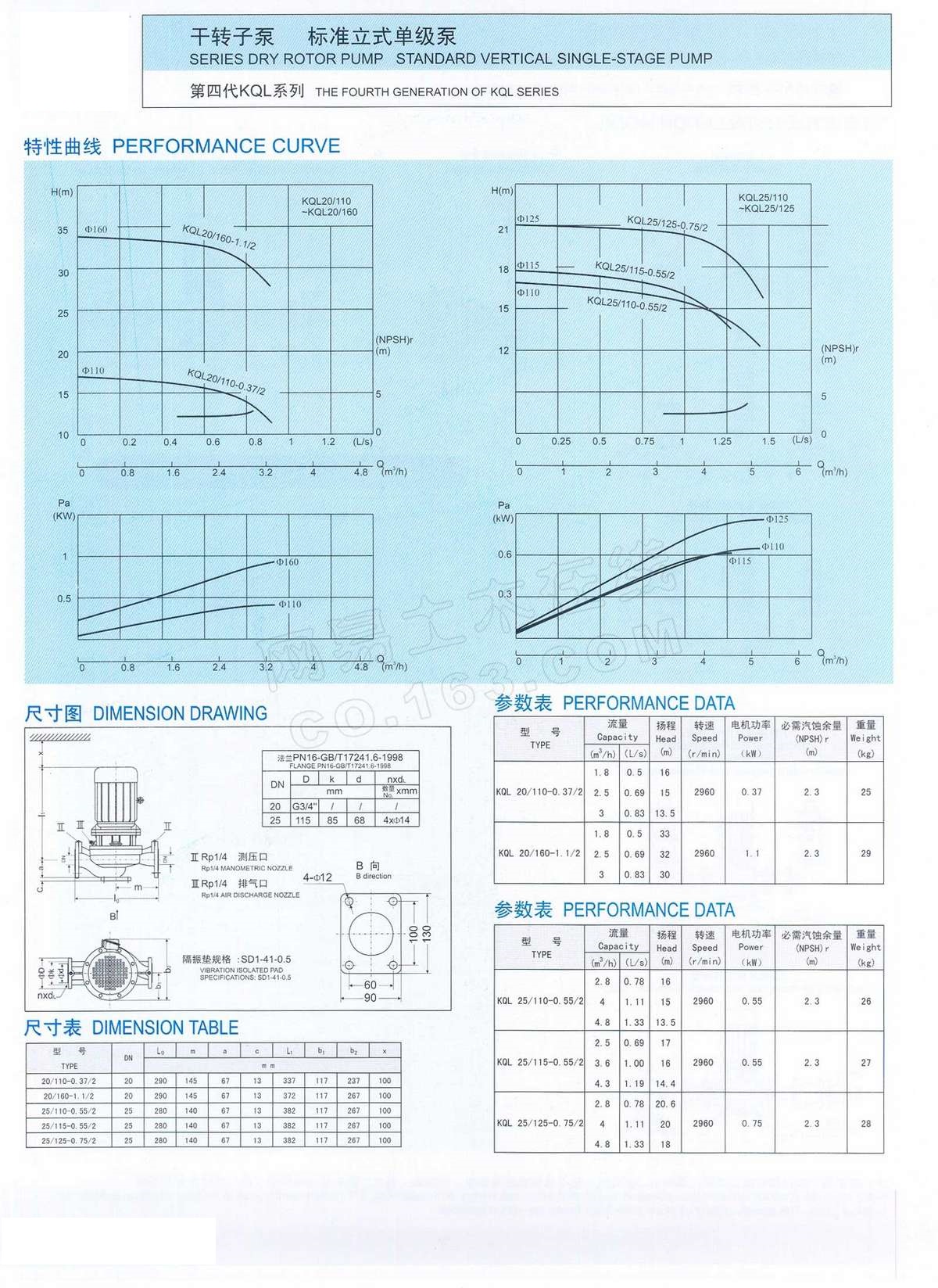 KQL離心泵型号參數