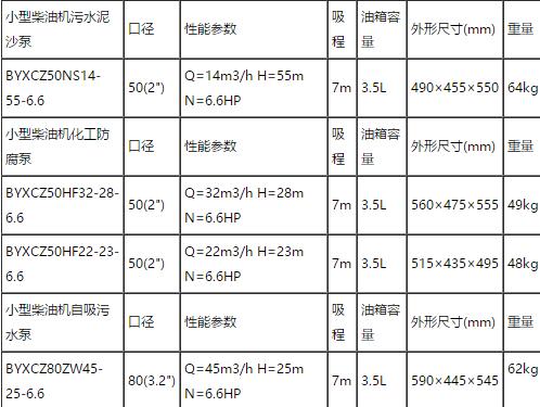 農(nóng)用灌溉水泵型号參數