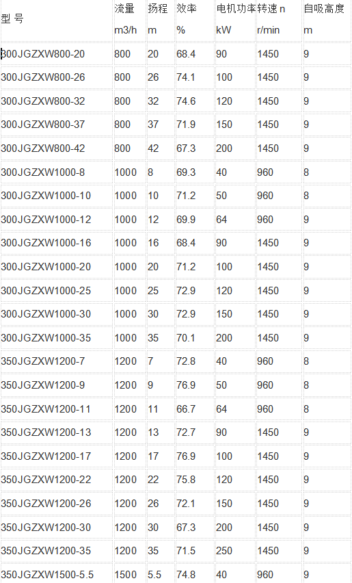吸上高度9米的自吸泵參數表