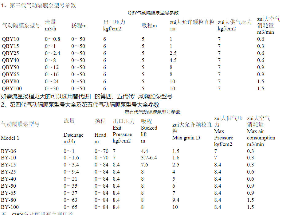 耐(nài)酸堿氣動隔膜泵型号參數