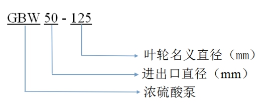 離心泵(bèng)型号含義