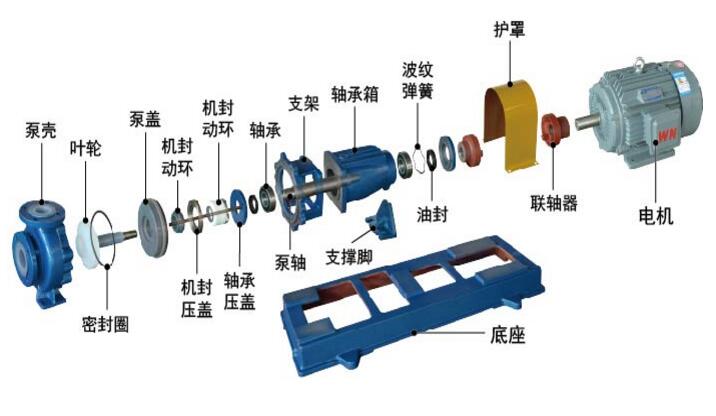 IHF化工泵(bèng)結構圖