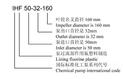 IHF化工泵型号意義(yì)